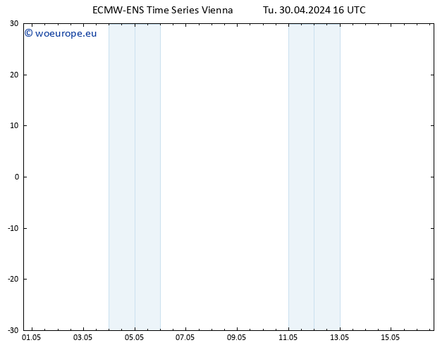 Height 500 hPa ALL TS Tu 30.04.2024 16 UTC