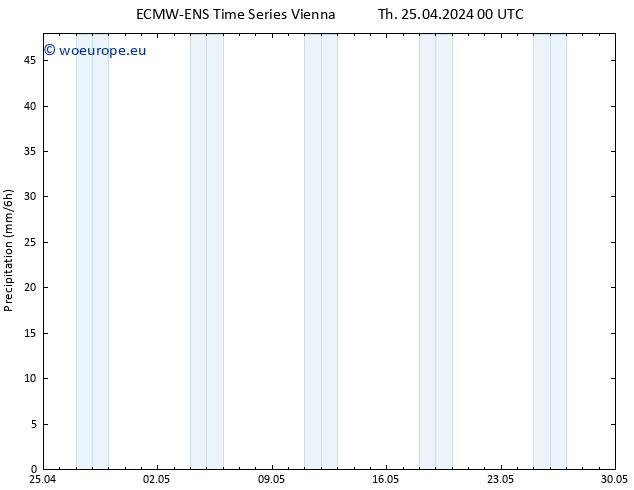 Precipitation ALL TS Th 25.04.2024 06 UTC