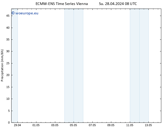 Precipitation ALL TS Su 28.04.2024 20 UTC