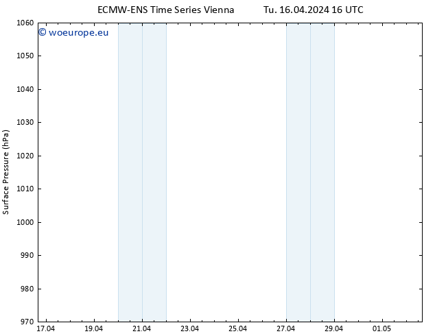 Surface pressure ALL TS Tu 16.04.2024 16 UTC