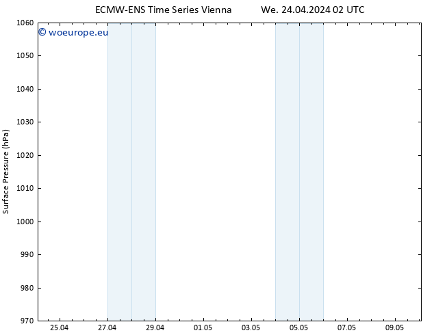 Surface pressure ALL TS We 24.04.2024 08 UTC