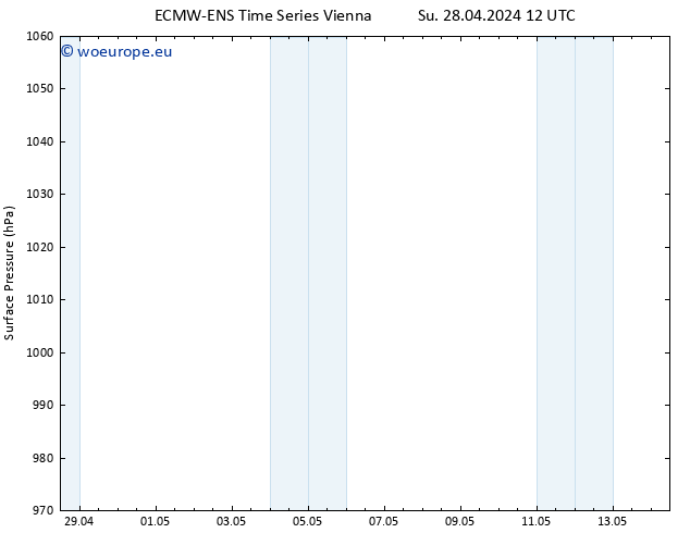 Surface pressure ALL TS Su 28.04.2024 12 UTC