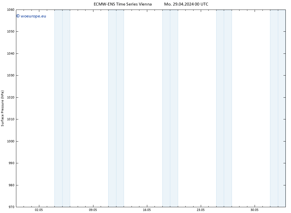 Surface pressure ALL TS Tu 30.04.2024 00 UTC
