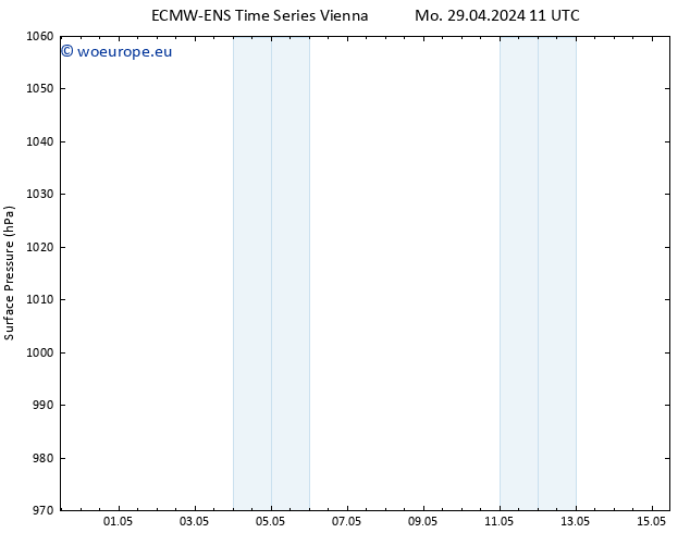 Surface pressure ALL TS Mo 29.04.2024 23 UTC