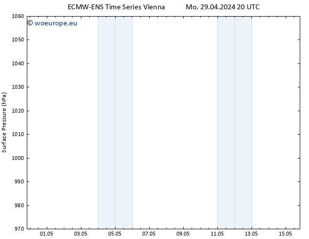 Surface pressure ALL TS We 01.05.2024 14 UTC