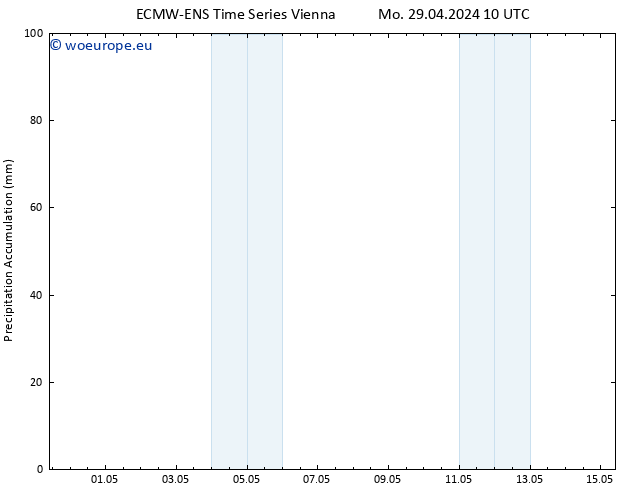 Precipitation accum. ALL TS Mo 29.04.2024 16 UTC