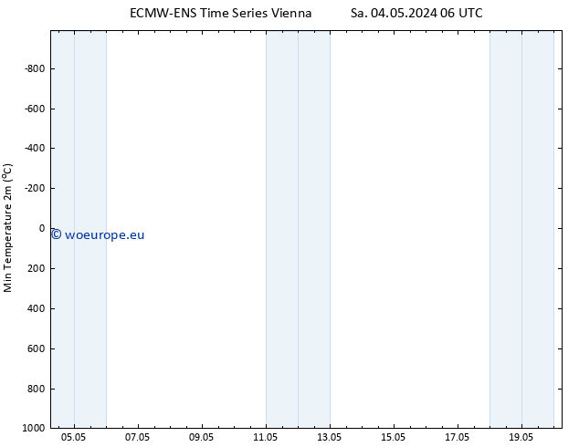 Temperature Low (2m) ALL TS Sa 04.05.2024 12 UTC