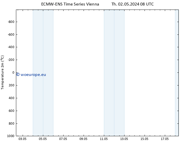 Temperature (2m) ALL TS Th 09.05.2024 20 UTC
