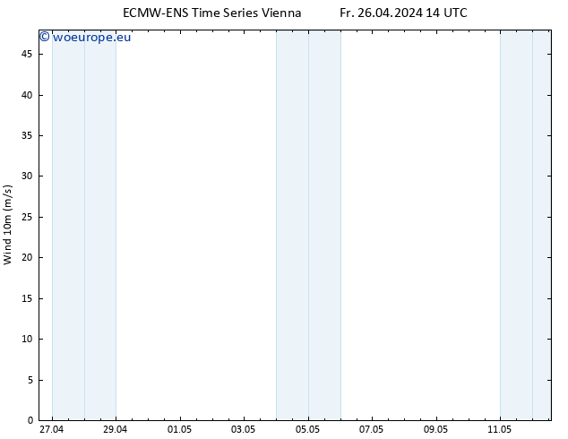 Surface wind ALL TS Fr 26.04.2024 14 UTC