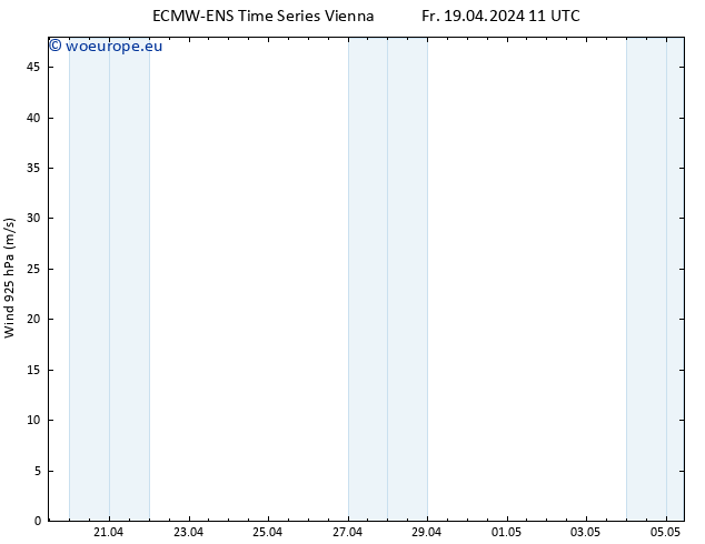 Wind 925 hPa ALL TS Fr 19.04.2024 17 UTC