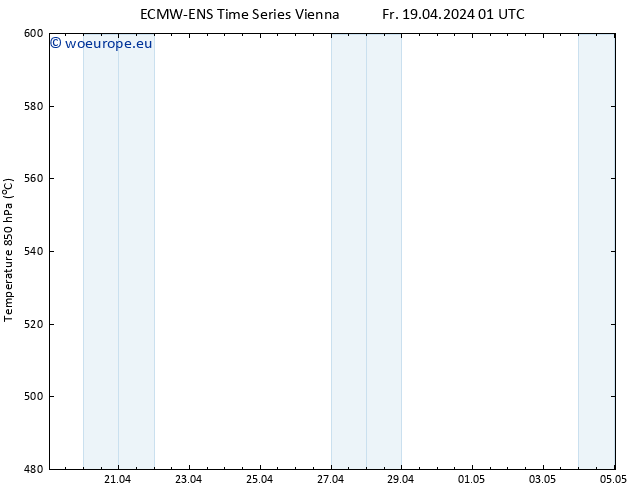 Height 500 hPa ALL TS Fr 19.04.2024 07 UTC