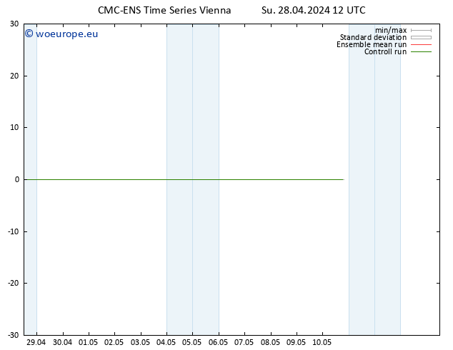 Surface wind CMC TS Su 28.04.2024 18 UTC