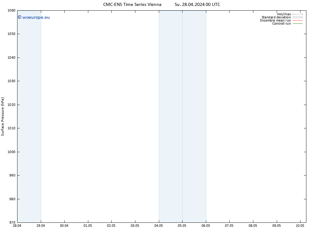 Surface pressure CMC TS Su 28.04.2024 00 UTC