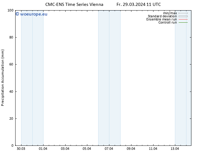 Precipitation accum. CMC TS Fr 29.03.2024 17 UTC