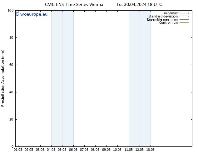 Precipitation accum. CMC TS Mo 13.05.2024 00 UTC