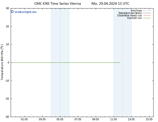 Temp. 850 hPa CMC TS Mo 29.04.2024 17 UTC