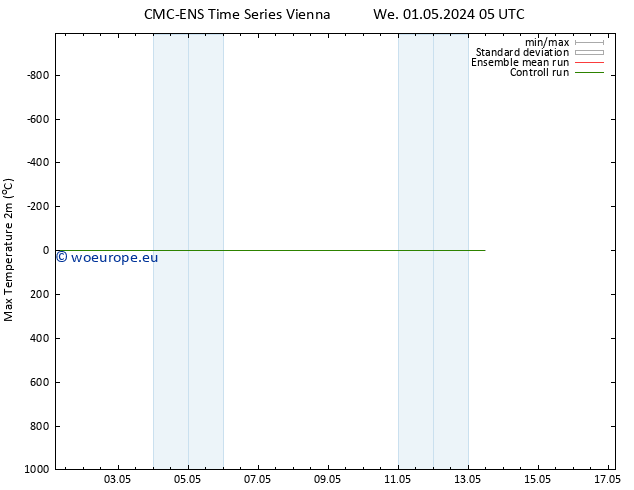 Temperature High (2m) CMC TS Sa 11.05.2024 05 UTC