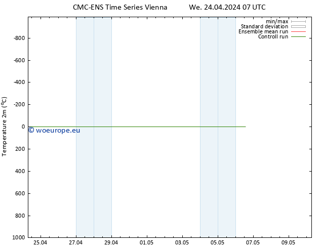 Temperature (2m) CMC TS We 24.04.2024 19 UTC