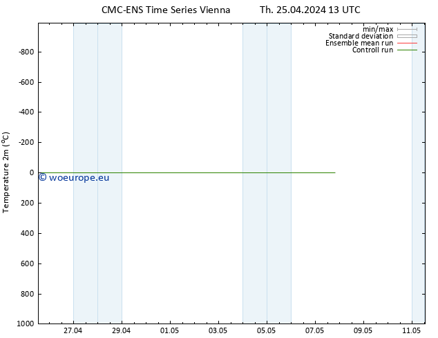 Temperature (2m) CMC TS Th 25.04.2024 13 UTC