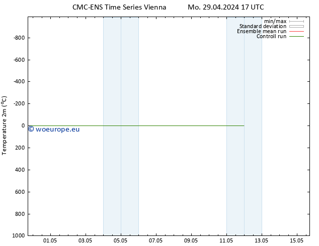 Temperature (2m) CMC TS Mo 29.04.2024 17 UTC