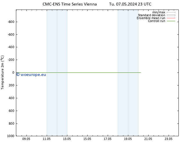 Temperature (2m) CMC TS Fr 17.05.2024 23 UTC