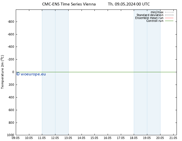 Temperature (2m) CMC TS Fr 10.05.2024 00 UTC