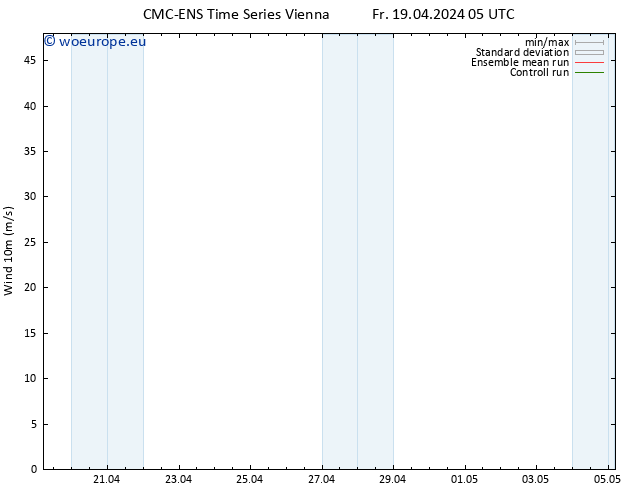 Surface wind CMC TS Fr 19.04.2024 17 UTC