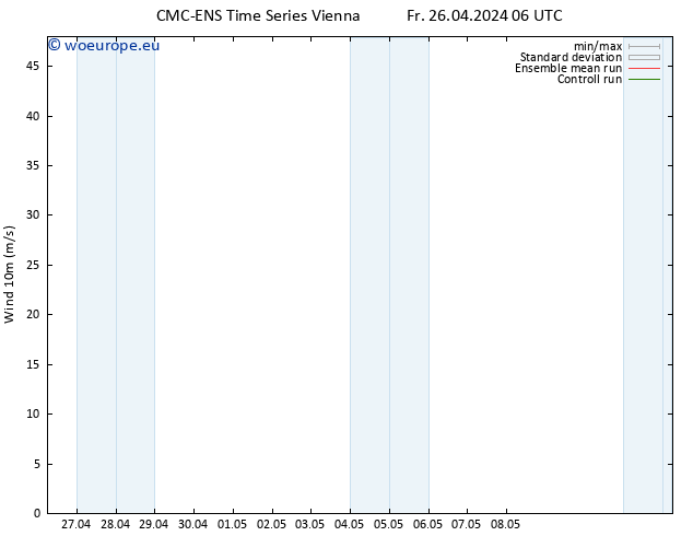 Surface wind CMC TS Fr 26.04.2024 06 UTC