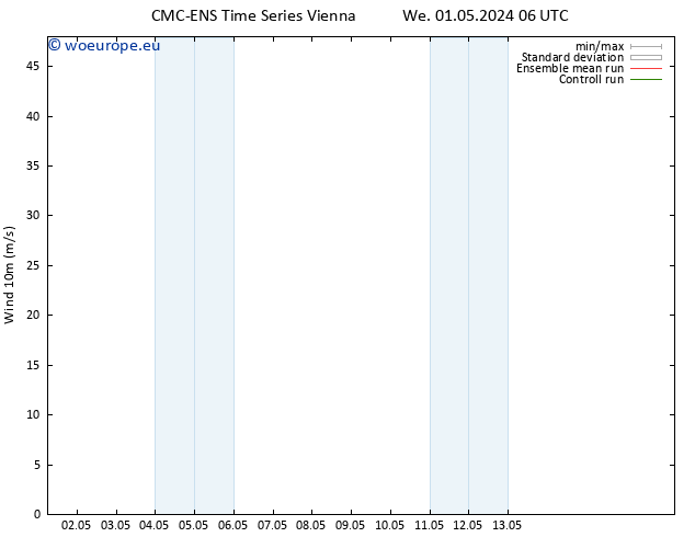 Surface wind CMC TS Sa 11.05.2024 06 UTC