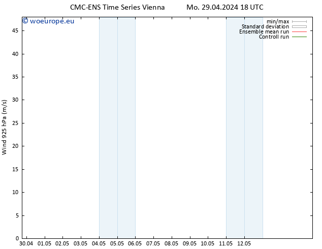 Wind 925 hPa CMC TS Tu 30.04.2024 06 UTC