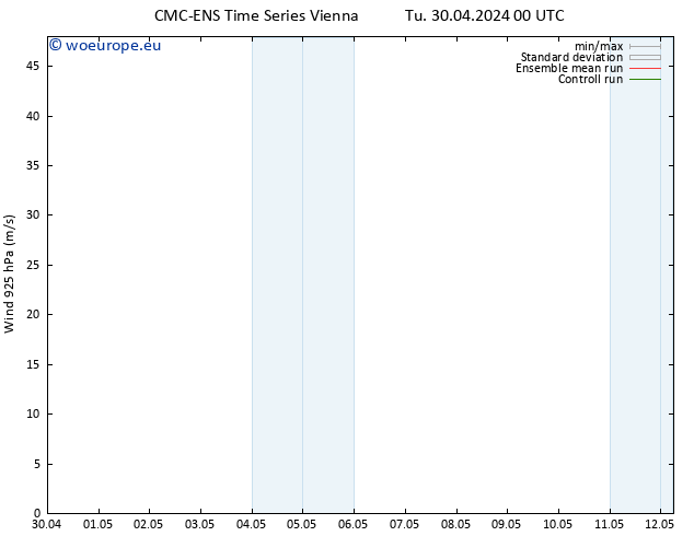 Wind 925 hPa CMC TS Tu 30.04.2024 06 UTC