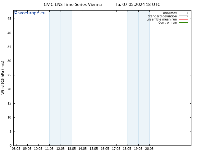 Wind 925 hPa CMC TS Fr 17.05.2024 18 UTC
