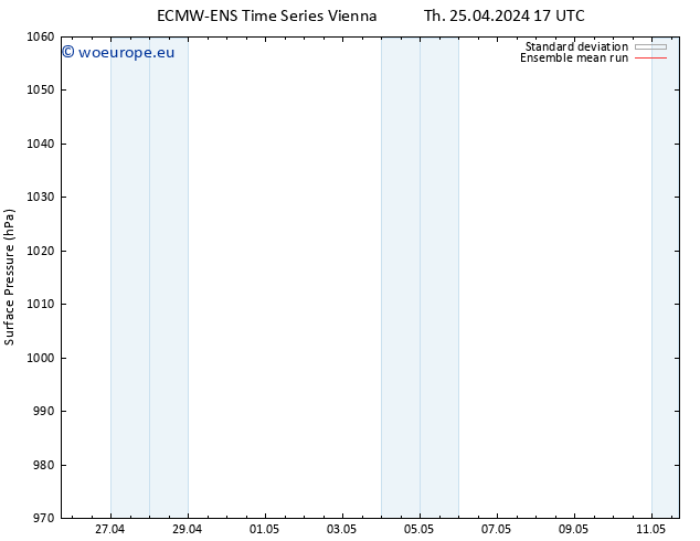 Surface pressure ECMWFTS Sa 27.04.2024 17 UTC