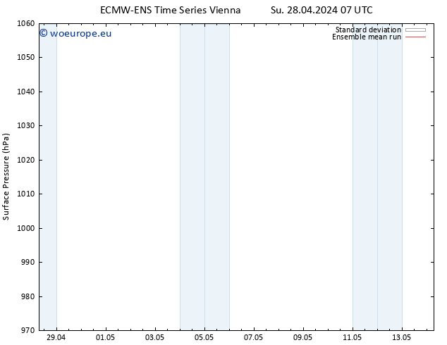 Surface pressure ECMWFTS Fr 03.05.2024 07 UTC