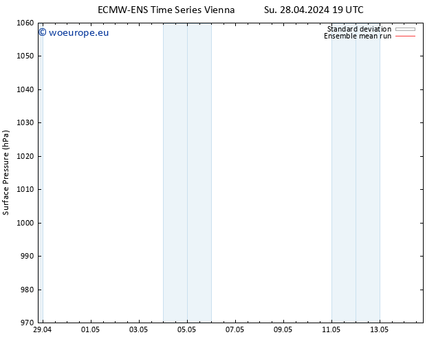 Surface pressure ECMWFTS Mo 29.04.2024 19 UTC