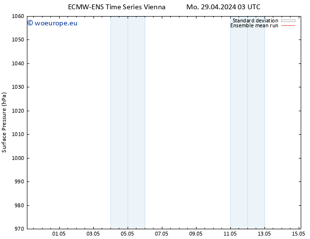 Surface pressure ECMWFTS Tu 30.04.2024 03 UTC