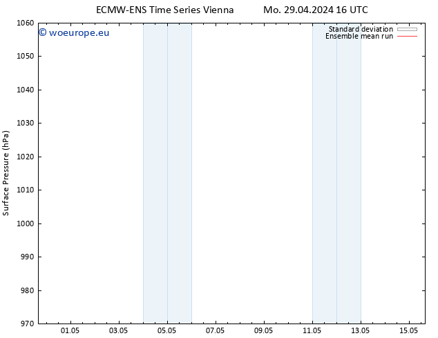 Surface pressure ECMWFTS Tu 30.04.2024 16 UTC