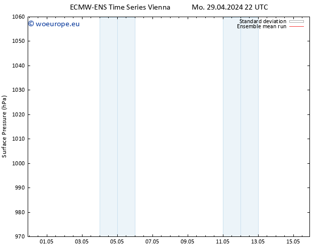 Surface pressure ECMWFTS Tu 30.04.2024 22 UTC