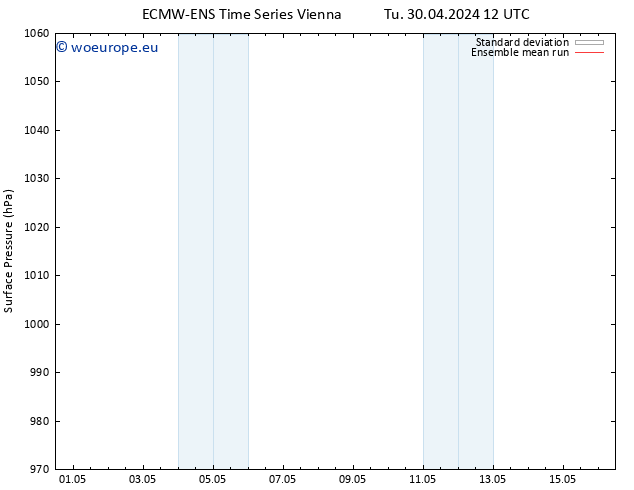 Surface pressure ECMWFTS We 01.05.2024 12 UTC