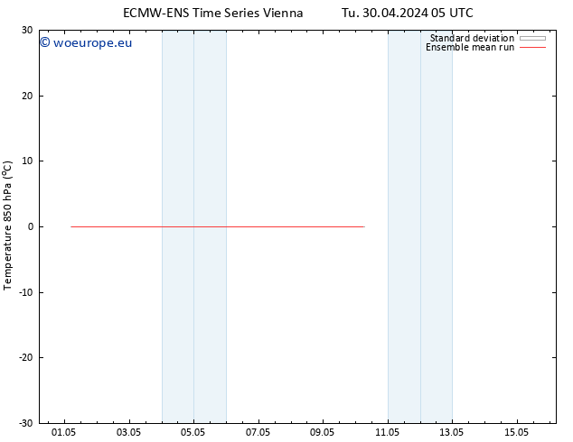 Temp. 850 hPa ECMWFTS Th 02.05.2024 05 UTC