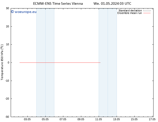 Temp. 850 hPa ECMWFTS Sa 11.05.2024 03 UTC