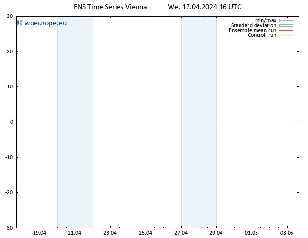 Height 500 hPa GEFS TS We 17.04.2024 16 UTC