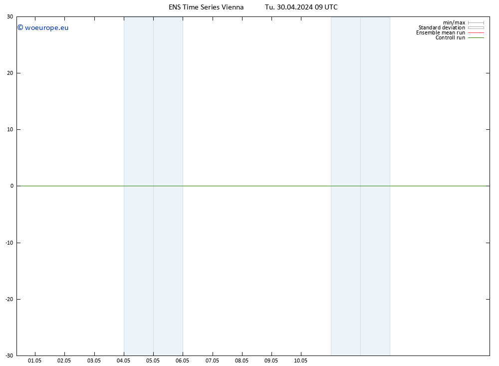 Height 500 hPa GEFS TS Tu 30.04.2024 09 UTC