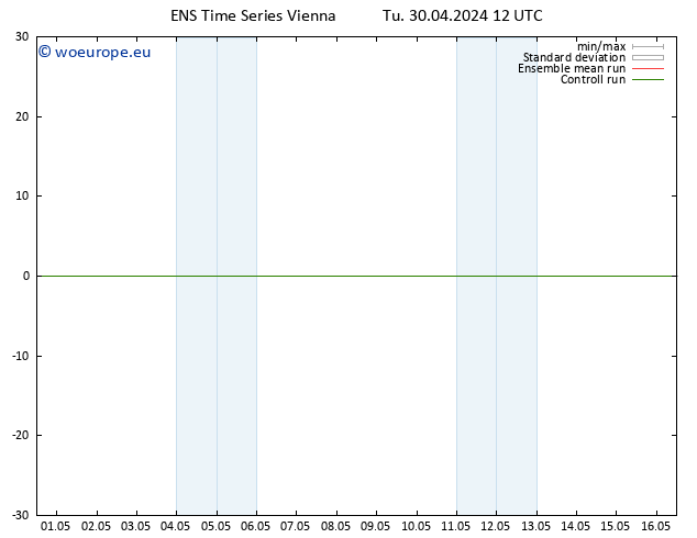 Height 500 hPa GEFS TS Tu 30.04.2024 12 UTC