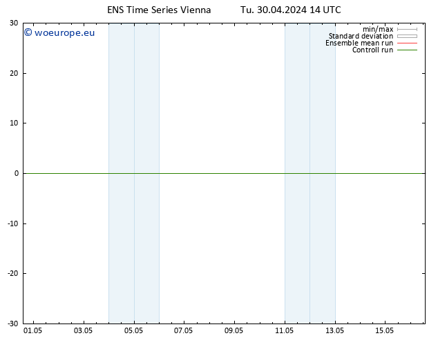 Height 500 hPa GEFS TS Tu 30.04.2024 14 UTC