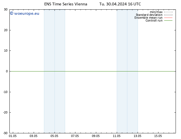 Height 500 hPa GEFS TS Tu 30.04.2024 16 UTC