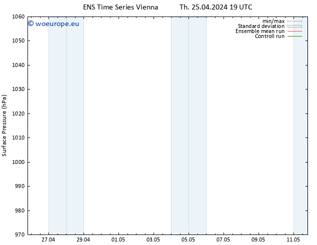 Surface pressure GEFS TS Fr 26.04.2024 07 UTC