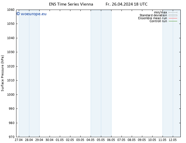 Surface pressure GEFS TS Sa 27.04.2024 00 UTC