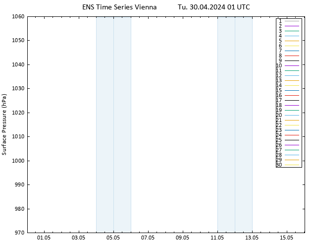 Surface pressure GEFS TS Tu 30.04.2024 01 UTC