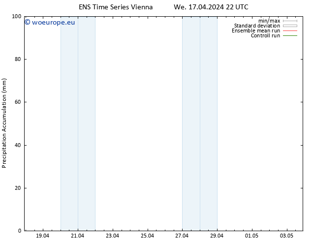 Precipitation accum. GEFS TS Th 18.04.2024 04 UTC